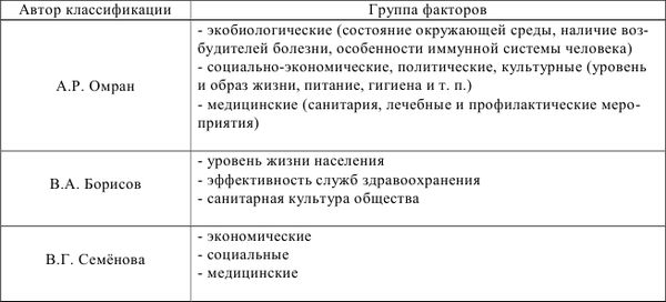 Надежда Маланичева, Александра Шабунова - Здоровье населения в крупных городах:...