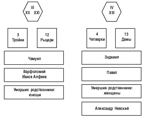 Вера Склярова - Предсказательная тарология. Тайны многоликого таро