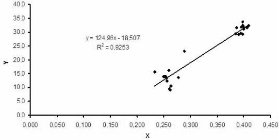 Яков Гилинский - Социальное насилие