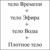 Эрнст Мулдашев - Матрица жизни на Земле