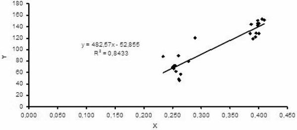 Яков Гилинский - Социальное насилие