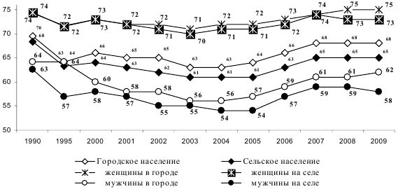 Надежда Маланичева, Александра Шабунова - Здоровье населения в крупных городах:...
