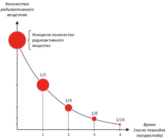 Александр Константинов - Занимательная радиация. Всё, о чём вы хотели спросить:...
