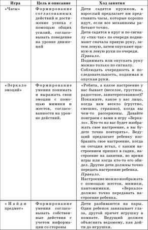 Гузелия Хузеева - Диагностика и развитие коммуникативной компетентности дошкольника