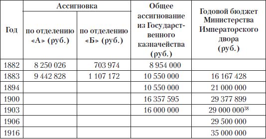 Игорь Зимин - Царские деньги. Доходы и расходы Дома Романовых