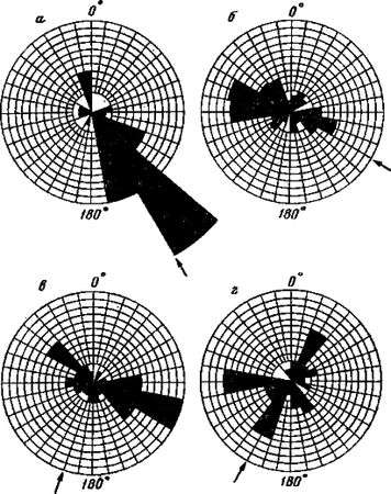 Леонид Серебрянный, Андрей Орлов - Ледники в горах