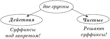 22 урока идеальной грамотности: Русский...