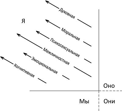 Кен Уилбер - Интегральная духовность. Новая роль религии в современном и...