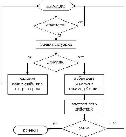 Станислав Махов - Стратегия личной безопасности: учебно-методическое пособие