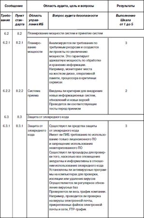 Сергей Петренко, Владимир Курбатов - Политики безопасности компании при работе...