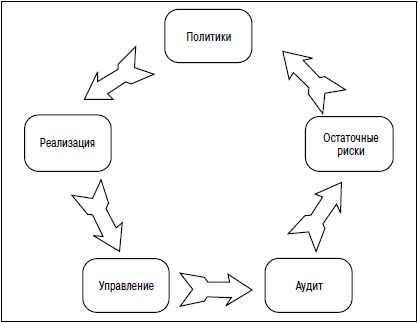 Сергей Петренко, Владимир Курбатов - Политики безопасности компании при работе...