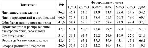 Надежда Маланичева, Александра Шабунова - Здоровье населения в крупных городах:...
