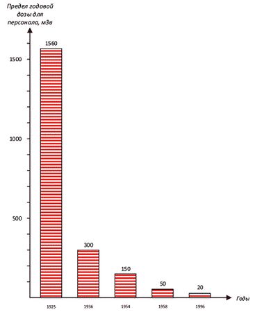 Александр Константинов - Занимательная радиация. Всё, о чём вы хотели спросить:...