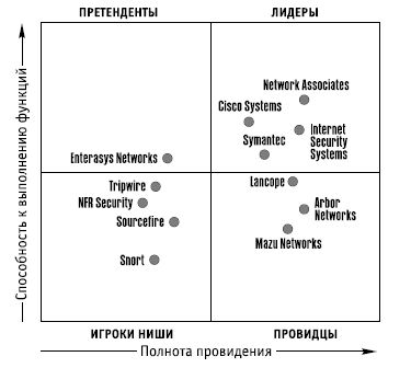 Сергей Петренко, Владимир Курбатов - Политики безопасности компании при работе...