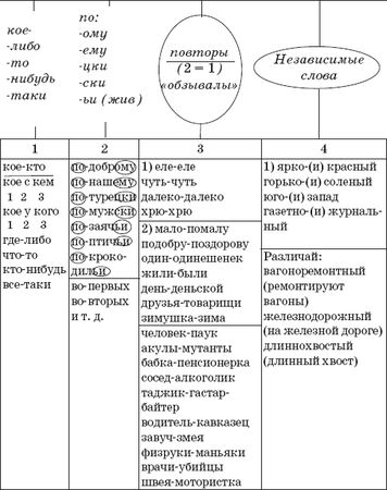 Наталья Романова - 22 урока идеальной грамотности: Русский язык без правил и словарей