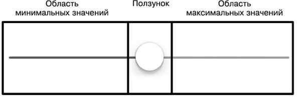 Вандад Нахавандипур - iOS. Приемы программирования