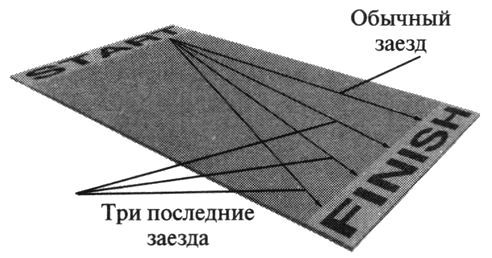 Брайан Грин - Элегантная Вселенная. Суперструны, скрытые размерности и поиски...