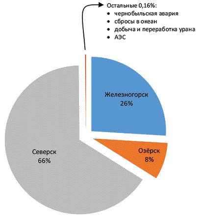 Александр Константинов - Занимательная радиация. Всё, о чём вы хотели спросить:...
