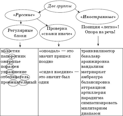 Наталья Романова - 22 урока идеальной грамотности: Русский язык без правил и словарей