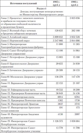 Игорь Зимин - Царские деньги. Доходы и расходы Дома Романовых