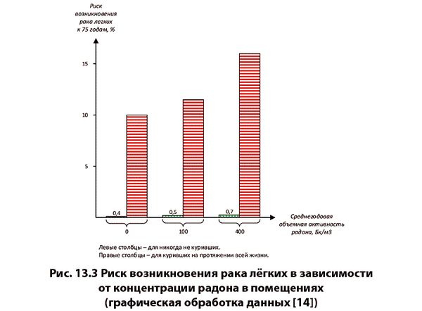 Александр Константинов - Занимательная радиация. Всё, о чём вы хотели спросить:...