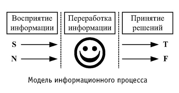 Иван Карнаух - Радуга характеров. Психотипы в бизнесе и любви