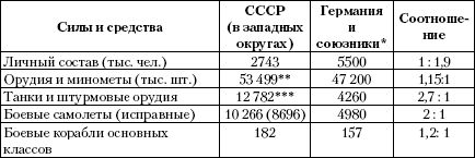 Танковый прорыв. Советские танки в боях...