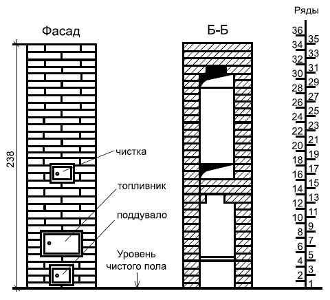 Сергей Кашин - Печи и камины в доме