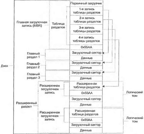 Крис Касперски - Восстановление данных. Практическое руководство