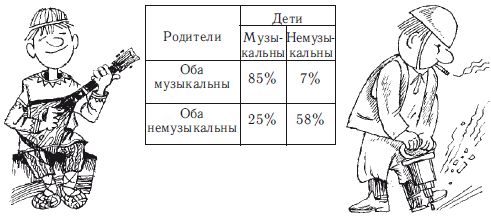 Евгений Рогов - Психология человека