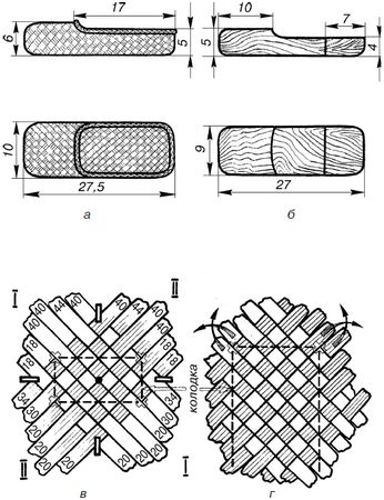 Владимир Онищенко - Изделия из лозы