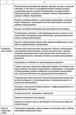 Ксения Белая - Педагогический совет и деловые игры в ДОО