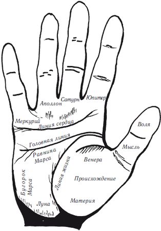 Евгений Рогов - Психология человека
