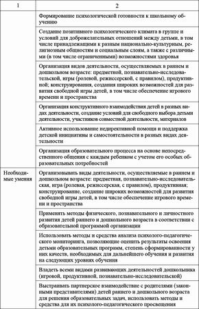 Ксения Белая - Педагогический совет и деловые игры в ДОО