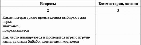 Ксения Белая - Педагогический совет и деловые игры в ДОО