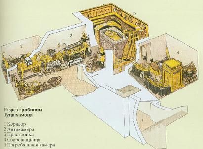 Анна Петракова - Искусство Древнего Востока: учебное пособие