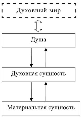Биньямин Файн - Нищета неверия. О мире, открытом Богу и человеку, и о мнимом...
