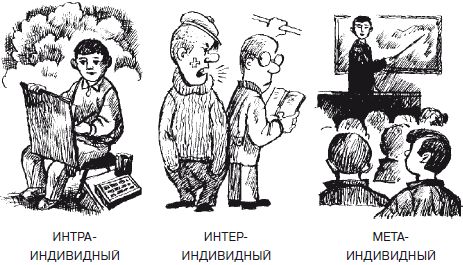 Евгений Рогов - Психология человека