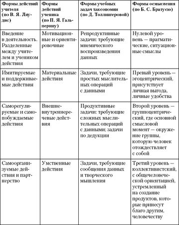 Коллектив Авторов - Коммуникативная культура. От коммуникативной компетентности...