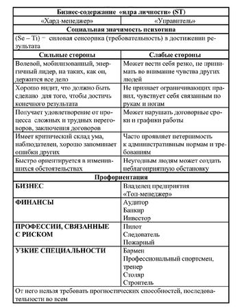 Иван Карнаух - Радуга характеров. Психотипы в бизнесе и любви