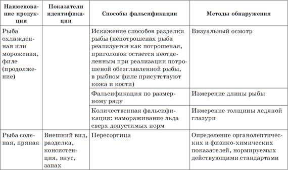 Леонид Рудницкий - Что мы едим? Как определить качество продуктов