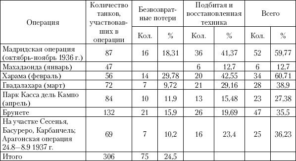 Михаил Свирин, Алексей Исаев и др. - Танковый прорыв. Советские танки в боях...