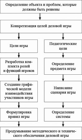 Ксения Белая - Педагогический совет и деловые игры в ДОО