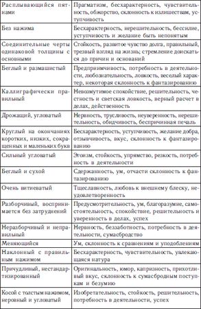 Евгений Рогов - Психология человека