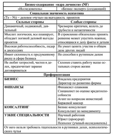 Иван Карнаух - Радуга характеров. Психотипы в бизнесе и любви