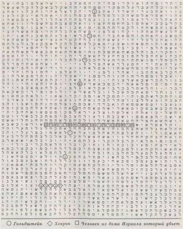 Майкл Дрознин - Библейский код. Тайнопись будущего