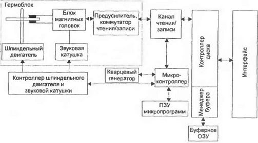 Крис Касперски - Восстановление данных. Практическое руководство