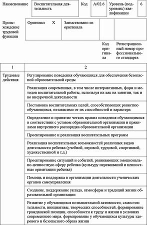 Ксения Белая - Педагогический совет и деловые игры в ДОО