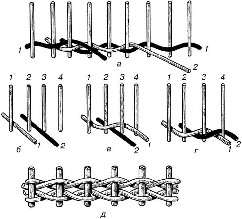 Владимир Онищенко - Изделия из лозы