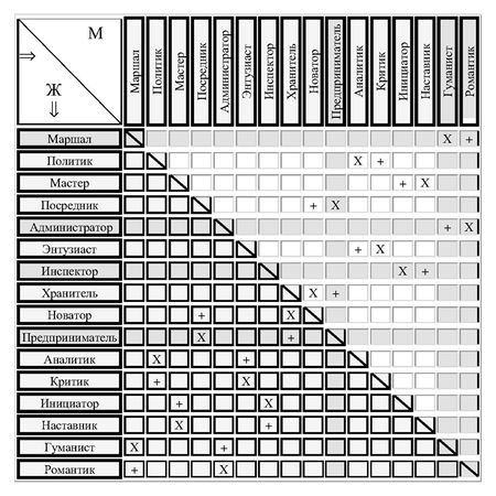 Иван Карнаух - Радуга характеров. Психотипы в бизнесе и любви
